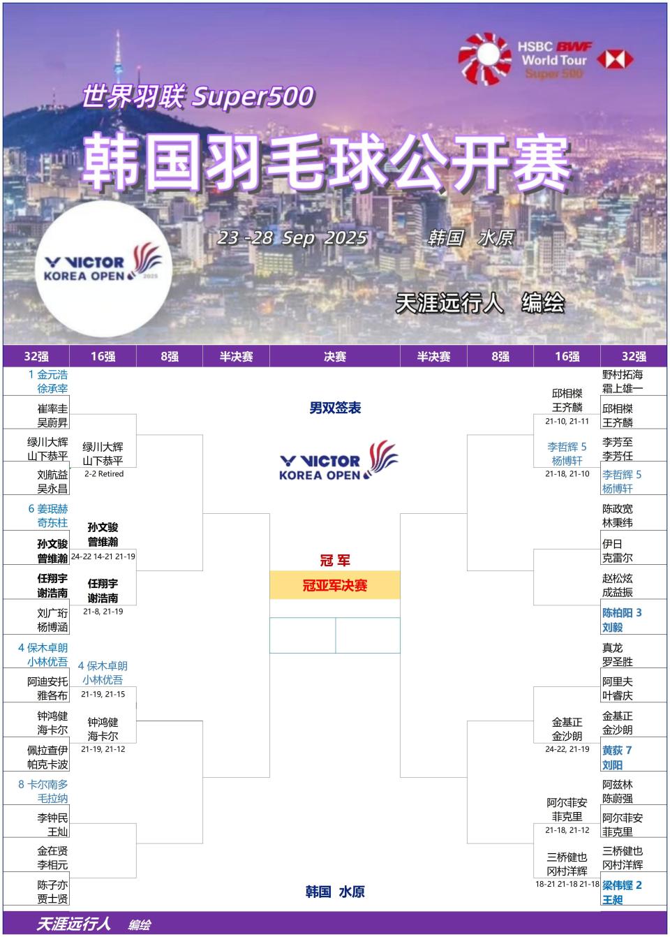 奇东柱