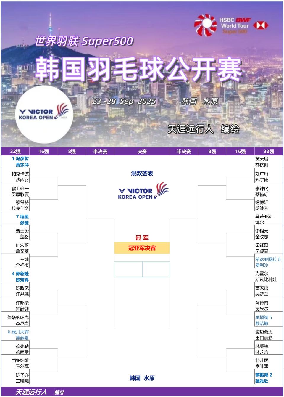 全部都是男